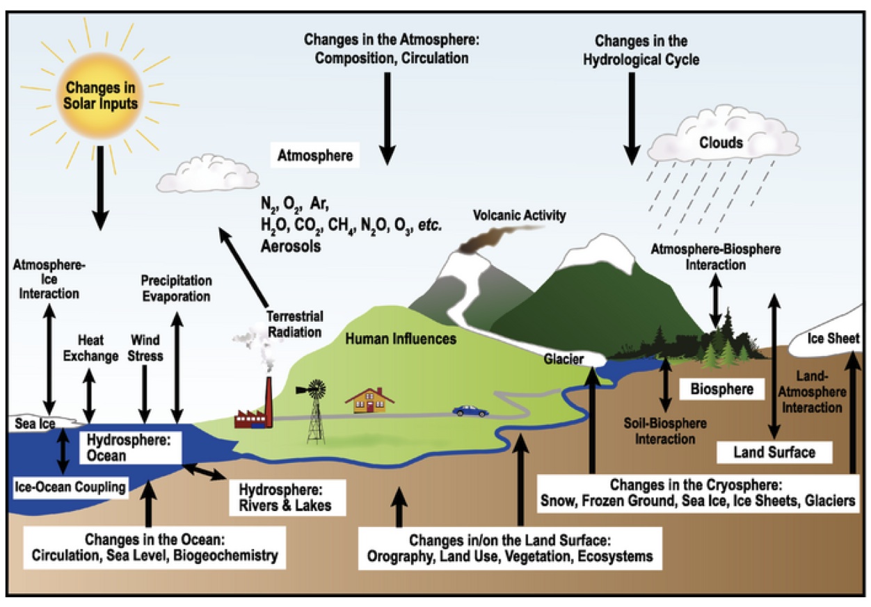 mathematics-and-climate-mathematics-of-planet-earth